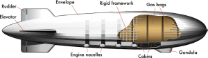 765px-Zeppelin_diagram.svg